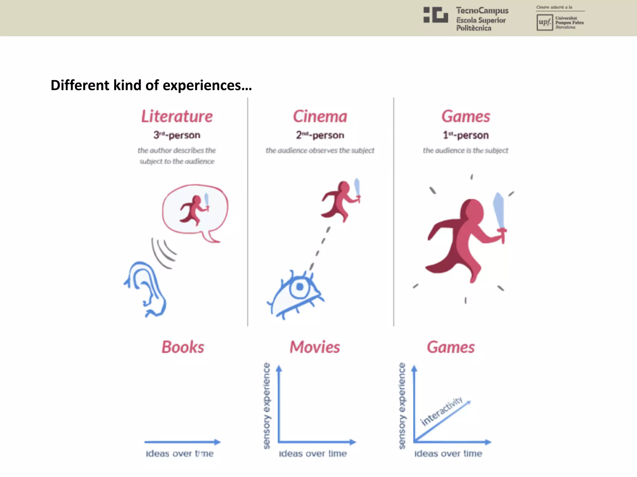 Different kind of experiences…
 