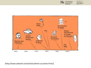 [http://www.uxbooth.com/articles/where-ux-comes-from/]
 