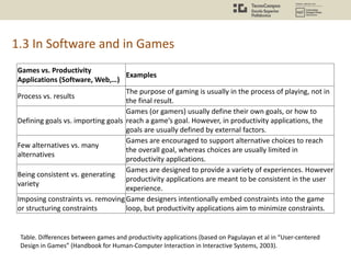 1.3 In Software and in Games
Games vs. Productivity
Applications (Software, Web,…)
Examples
Process vs. results
The purpose of gaming is usually in the process of playing, not in
the final result.
Defining goals vs. importing goals
Games (or gamers) usually define their own goals, or how to
reach a game’s goal. However, in productivity applications, the
goals are usually defined by external factors.
Few alternatives vs. many
alternatives
Games are encouraged to support alternative choices to reach
the overall goal, whereas choices are usually limited in
productivity applications.
Being consistent vs. generating
variety
Games are designed to provide a variety of experiences. However
productivity applications are meant to be consistent in the user
experience.
Imposing constraints vs. removing
or structuring constraints
Game designers intentionally embed constraints into the game
loop, but productivity applications aim to minimize constraints.
Table. Differences between games and productivity applications (based on Pagulayan et al in “User-centered
Design in Games” (Handbook for Human-Computer Interaction in Interactive Systems, 2003).
 