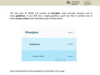 [https://seesparkbox.com/foundry/getting_comfortable_with_wcag]
The top level of WCAG 2.0 consists of principles. Each principle contains one or
more guidelines. If you drill into a single guideline, you’ll see that it contains one or
more success criteria. Let’s talk about each of those levels.
 