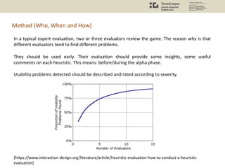 Method (Who, When and How)
In a typical expert evaluation, two or three evaluators review the game. The reason why is that
different evaluators tend to find different problems.
They should be used early. Their evaluation should provide some insights, some useful
comments on each heuristic. This means: before/during the alpha phase.
Usability problems detected should be described and rated according to severity.
[https://www.interaction-design.org/literature/article/heuristic-evaluation-how-to-conduct-a-heuristic-
evaluation]
 