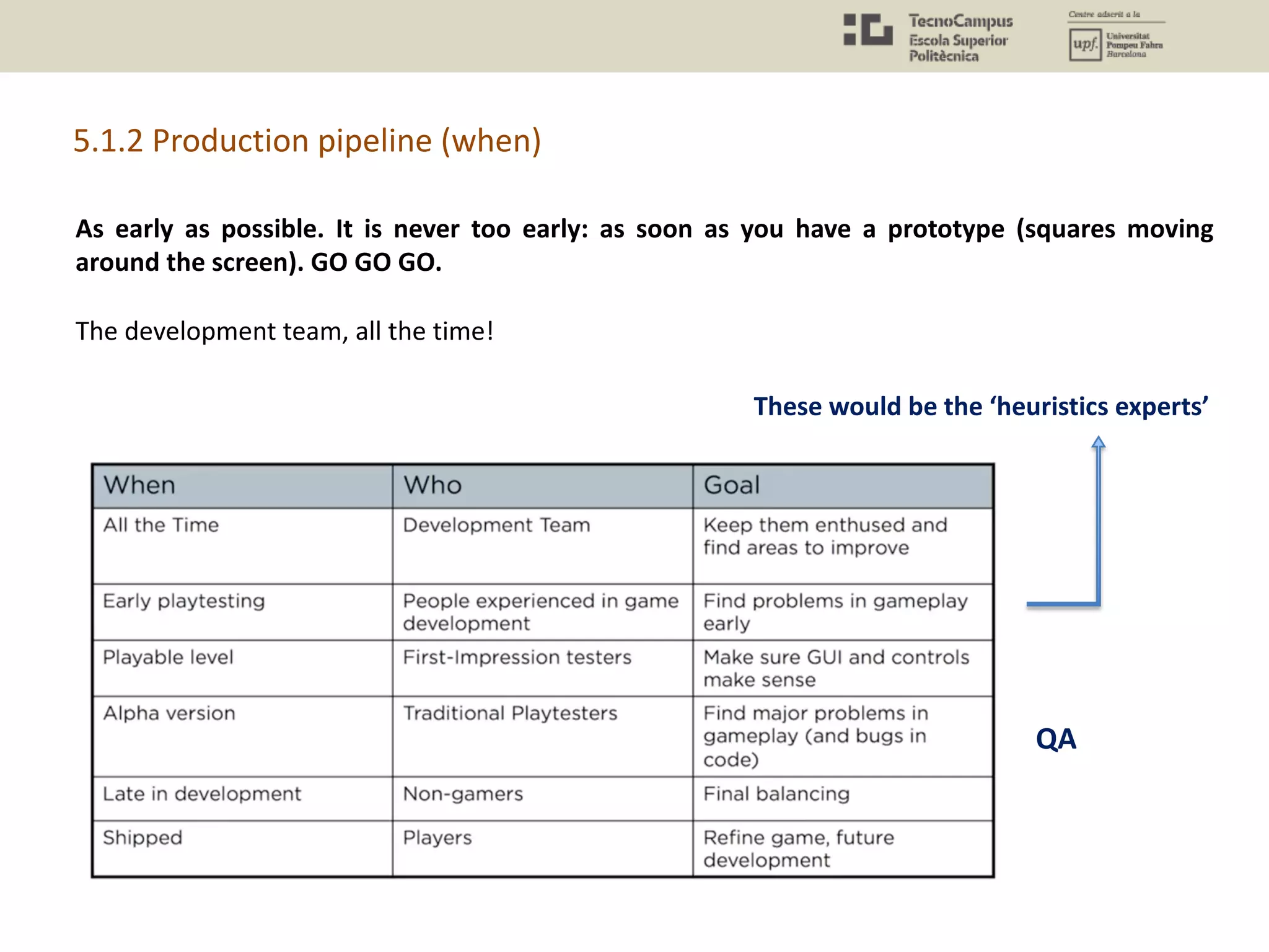 5.1.2 Production pipeline (when)
As early as possible. It is never too early: as soon as you have a prototype (squares moving
around the screen). GO GO GO.
The development team, all the time!
These would be the ‘heuristics experts’
QA
 