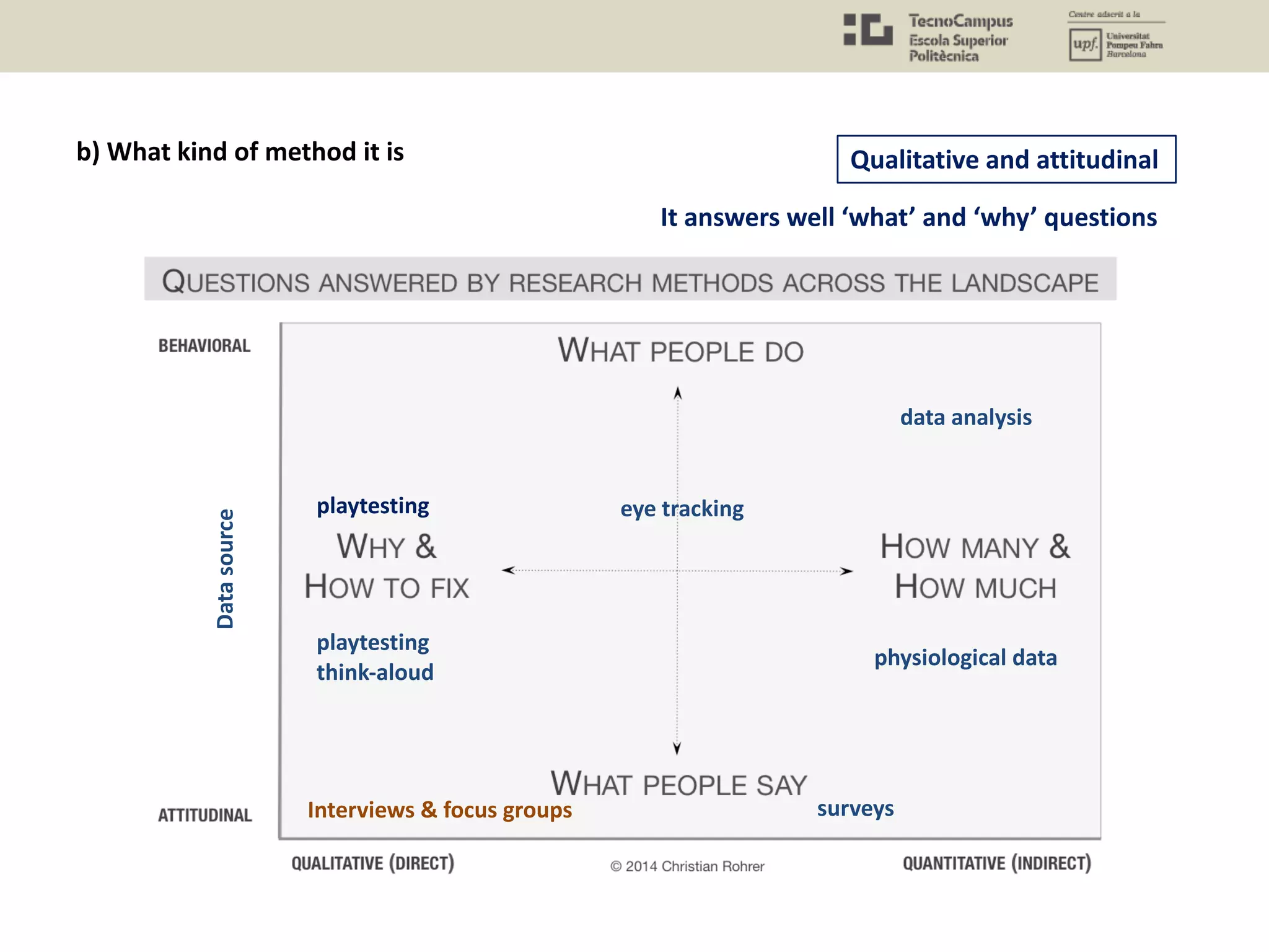 b) What kind of method it is Qualitative and attitudinal
It answers well ‘what’ and ‘why’ questionsDatasource
playtesting eye tracking
data analysis
Interviews & focus groups surveys
physiological data
playtesting
think-aloud
 