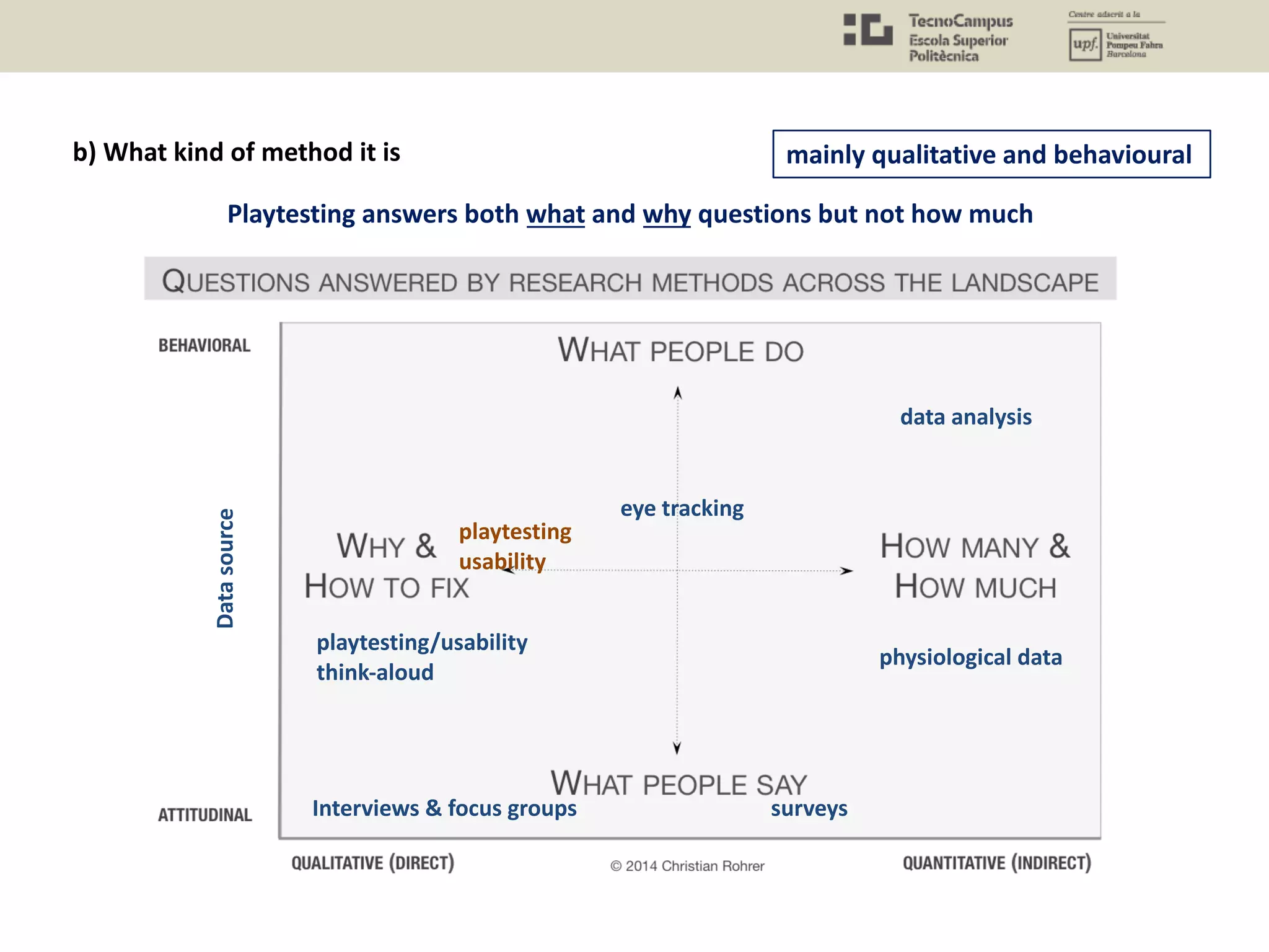b) What kind of method it is mainly qualitative and behavioural
Datasource
playtesting
usability
eye tracking
data analysis
Interviews & focus groups surveys
physiological data
playtesting/usability
think-aloud
Playtesting answers both what and why questions but not how much
 