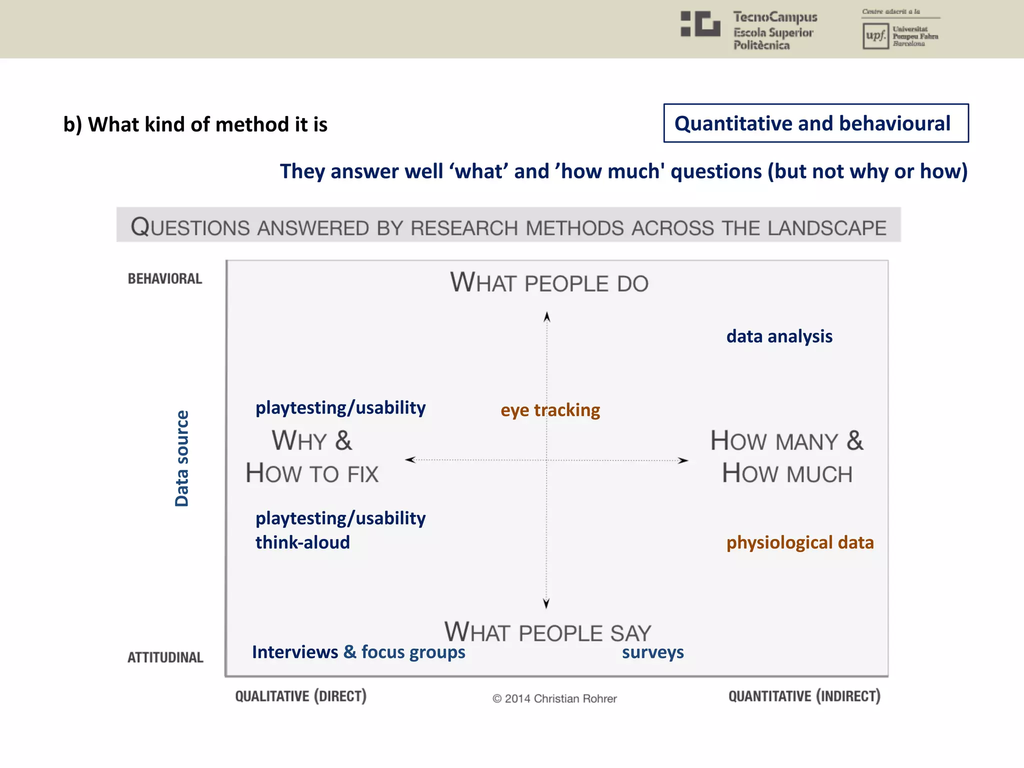 b) What kind of method it is Quantitative and behavioural
Datasource
playtesting/usability eye tracking
data analysis
Interviews & focus groups surveys
physiological data
playtesting/usability
think-aloud
They answer well ‘what’ and ’how much' questions (but not why or how)
 