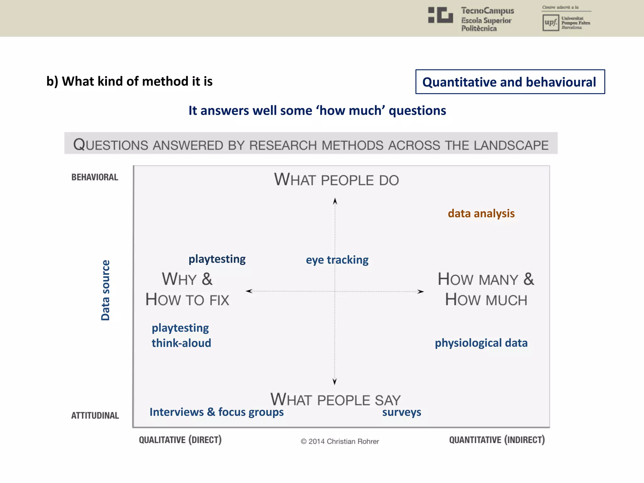 b) What kind of method it is Quantitative and behavioural
It answers well some ‘how much’ questionsDatasource
playtesting eye tracking
data analysis
Interviews & focus groups surveys
physiological data
playtesting
think-aloud
 