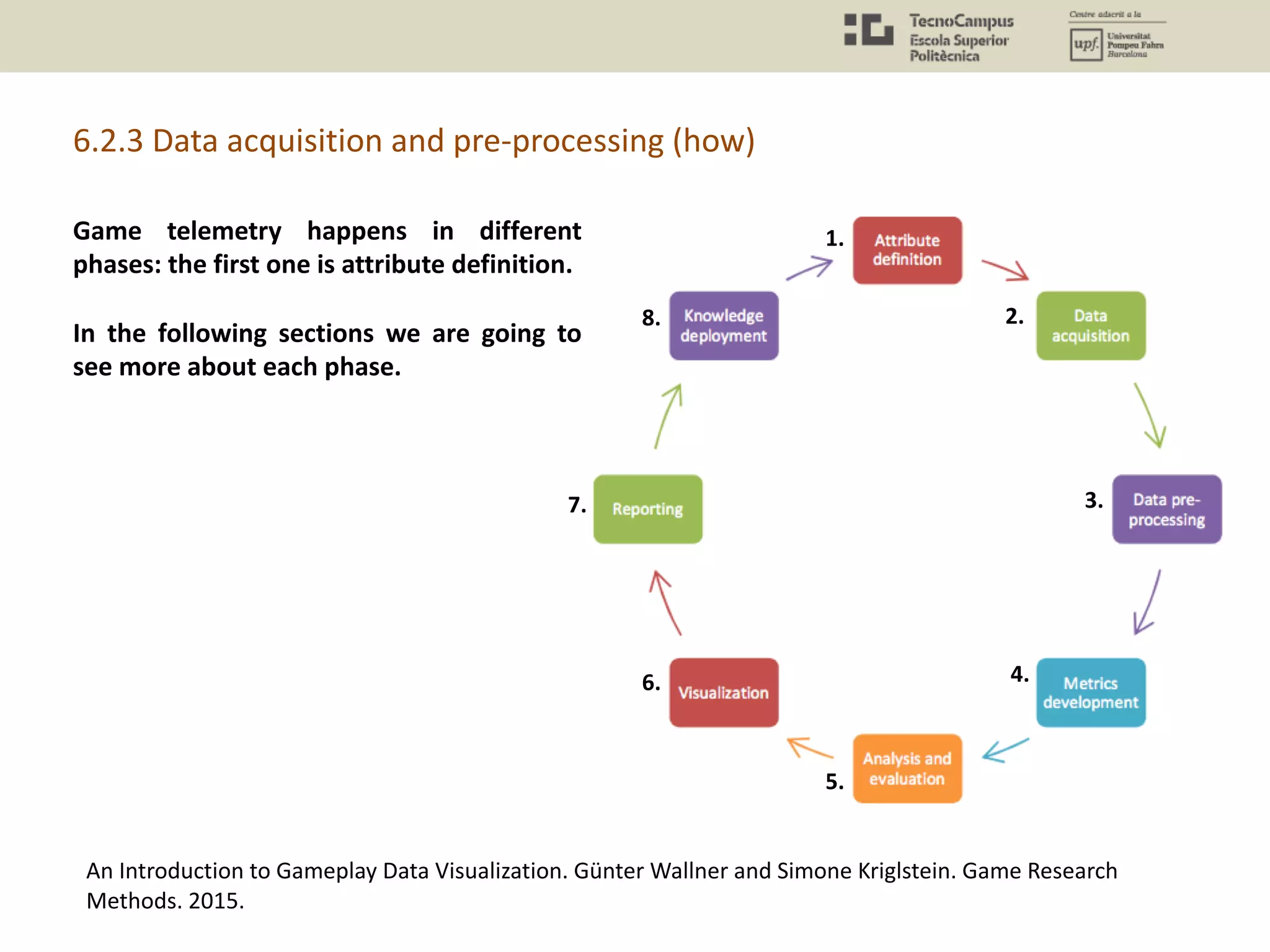 6.2.3 Data acquisition and pre-processing (how)
Game telemetry happens in different
phases: the first one is attribute definition.
In the following sections we are going to
see more about each phase.
1.
2.
3.
4.
5.
6.
7.
8.
An Introduction to Gameplay Data Visualization. Günter Wallner and Simone Kriglstein. Game Research
Methods. 2015.
 