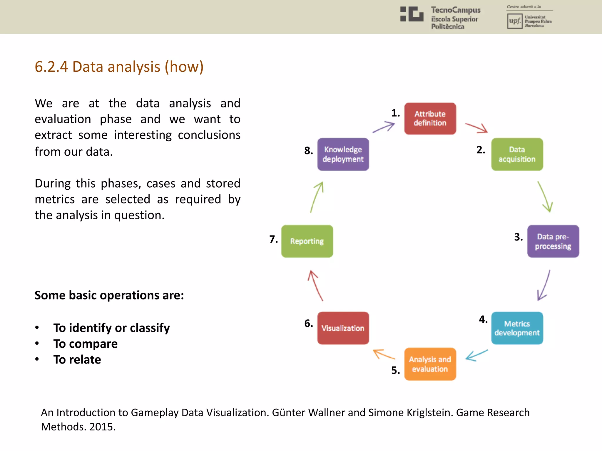 We are at the data analysis and
evaluation phase and we want to
extract some interesting conclusions
from our data.
During this phases, cases and stored
metrics are selected as required by
the analysis in question.
Some basic operations are:
• To identify or classify
• To compare
• To relate
6.2.4 Data analysis (how)
An Introduction to Gameplay Data Visualization. Günter Wallner and Simone Kriglstein. Game Research
Methods. 2015.
1.
2.
3.
4.
5.
6.
7.
8.
 