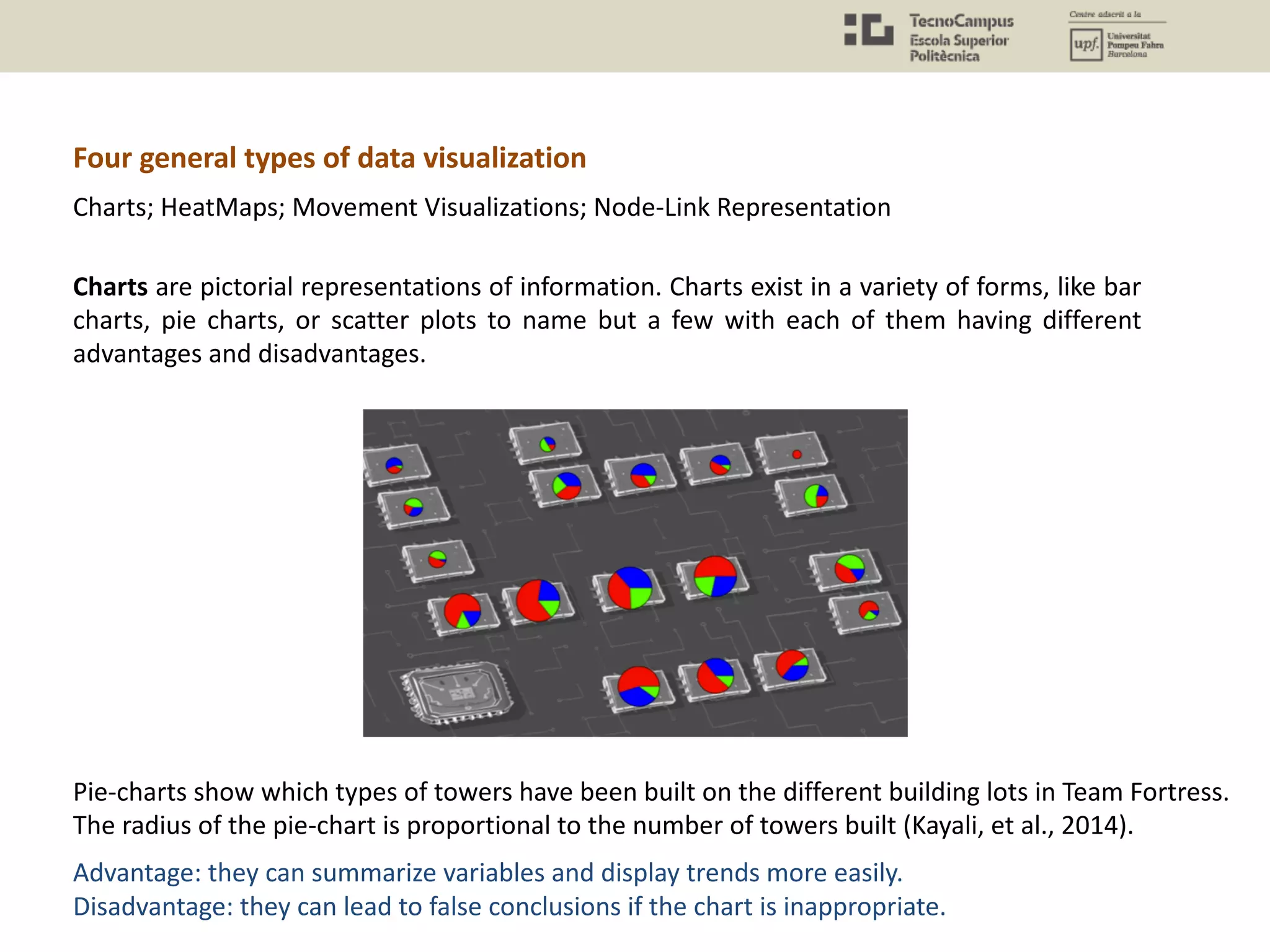 Charts are pictorial representations of information. Charts exist in a variety of forms, like bar
charts, pie charts, or scatter plots to name but a few with each of them having different
advantages and disadvantages.
Four general types of data visualization
Pie-charts show which types of towers have been built on the different building lots in Team Fortress.
The radius of the pie-chart is proportional to the number of towers built (Kayali, et al., 2014).
Advantage: they can summarize variables and display trends more easily.
Disadvantage: they can lead to false conclusions if the chart is inappropriate.
Charts; HeatMaps; Movement Visualizations; Node-Link Representation
 