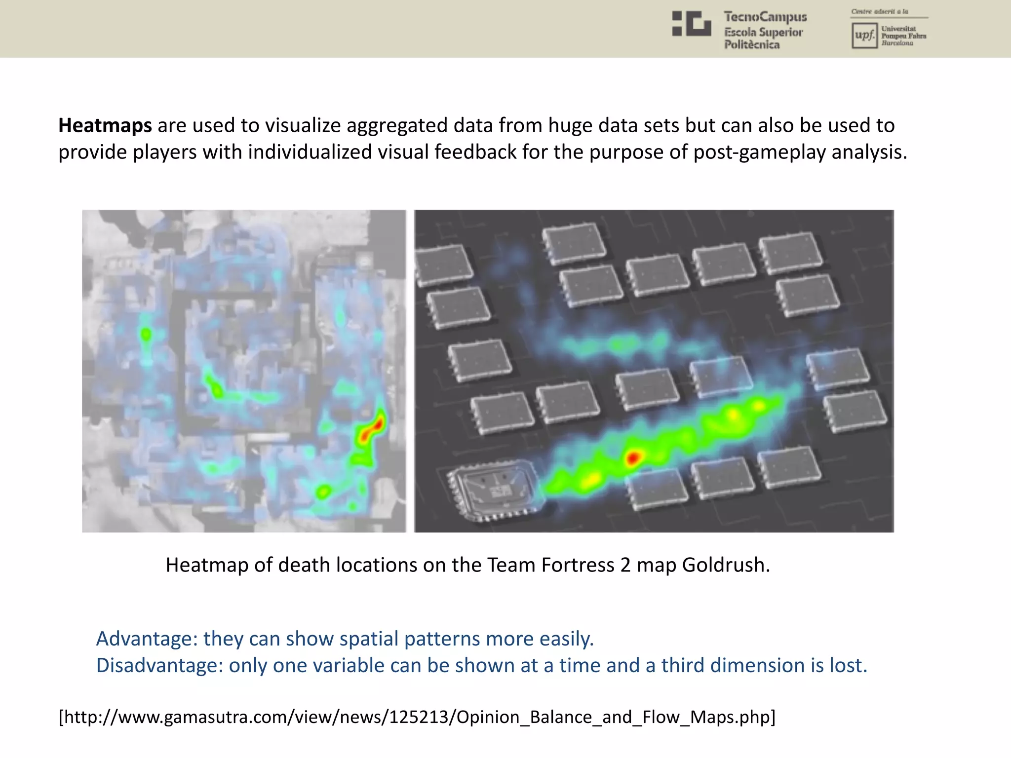 Heatmaps are used to visualize aggregated data from huge data sets but can also be used to
provide players with individualized visual feedback for the purpose of post-gameplay analysis.
Heatmap of death locations on the Team Fortress 2 map Goldrush.
[http://www.gamasutra.com/view/news/125213/Opinion_Balance_and_Flow_Maps.php]
Advantage: they can show spatial patterns more easily.
Disadvantage: only one variable can be shown at a time and a third dimension is lost.
 