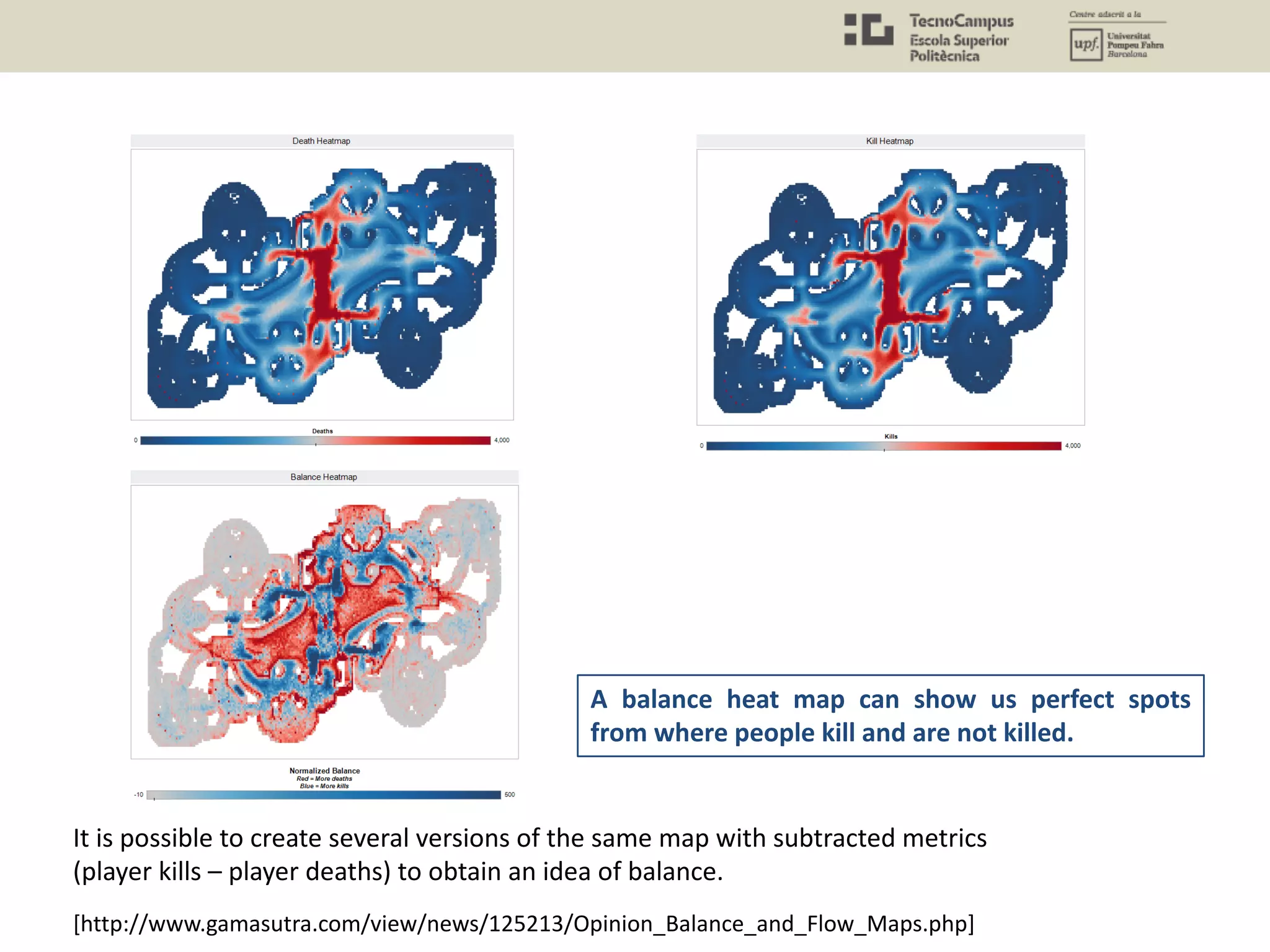 [http://www.gamasutra.com/view/news/125213/Opinion_Balance_and_Flow_Maps.php]
It is possible to create several versions of the same map with subtracted metrics
(player kills – player deaths) to obtain an idea of balance.
A balance heat map can show us perfect spots
from where people kill and are not killed.
 