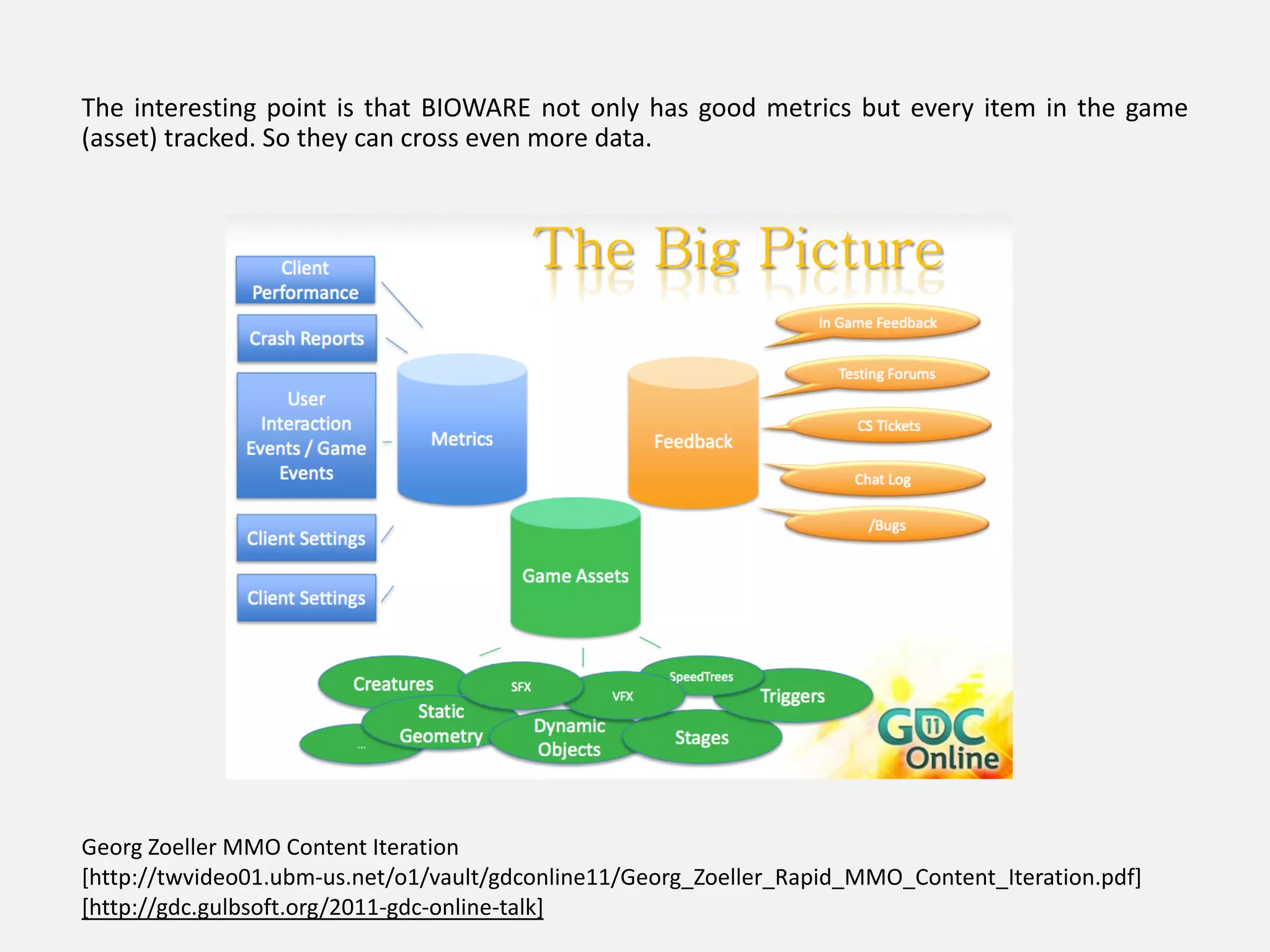 The interesting point is that BIOWARE not only has good metrics but every item in the game
(asset) tracked. So they can cross even more data.
Georg Zoeller MMO Content Iteration
[http://twvideo01.ubm-us.net/o1/vault/gdconline11/Georg_Zoeller_Rapid_MMO_Content_Iteration.pdf]
[http://gdc.gulbsoft.org/2011-gdc-online-talk]
 