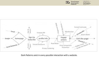 Dark Patterns exist in every possible interaction with a website.
 