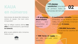 02KAUA
en números
Este proceso de desarrollo individual la
vivimos en equipo. ¡Tan duro como
enriquecedor!
Aquí se reflejan nuestros últimos tres
años de experimentación y aprendizaje
en números.
¡Esto va para adelante sólo si remamos
todos a la una!
+ 40 proyectos
desarrollados.
¡Ahora toca
convertirlos en
negocios!
+100
satisfechos conociendo
de primera mano las
demandas del mercado
+ 1000 horas en inglés en
tan sólo reuniones entre
nosotros.
clientes
3 continentes visitados. Europa
(Finlandia), Norte América (Silicon
Valley, CA) y Asia (India). Inmersión
intercultural +6 meses.
+100.000€ facturados
¡A sacarse las castañas del
fuego!
 