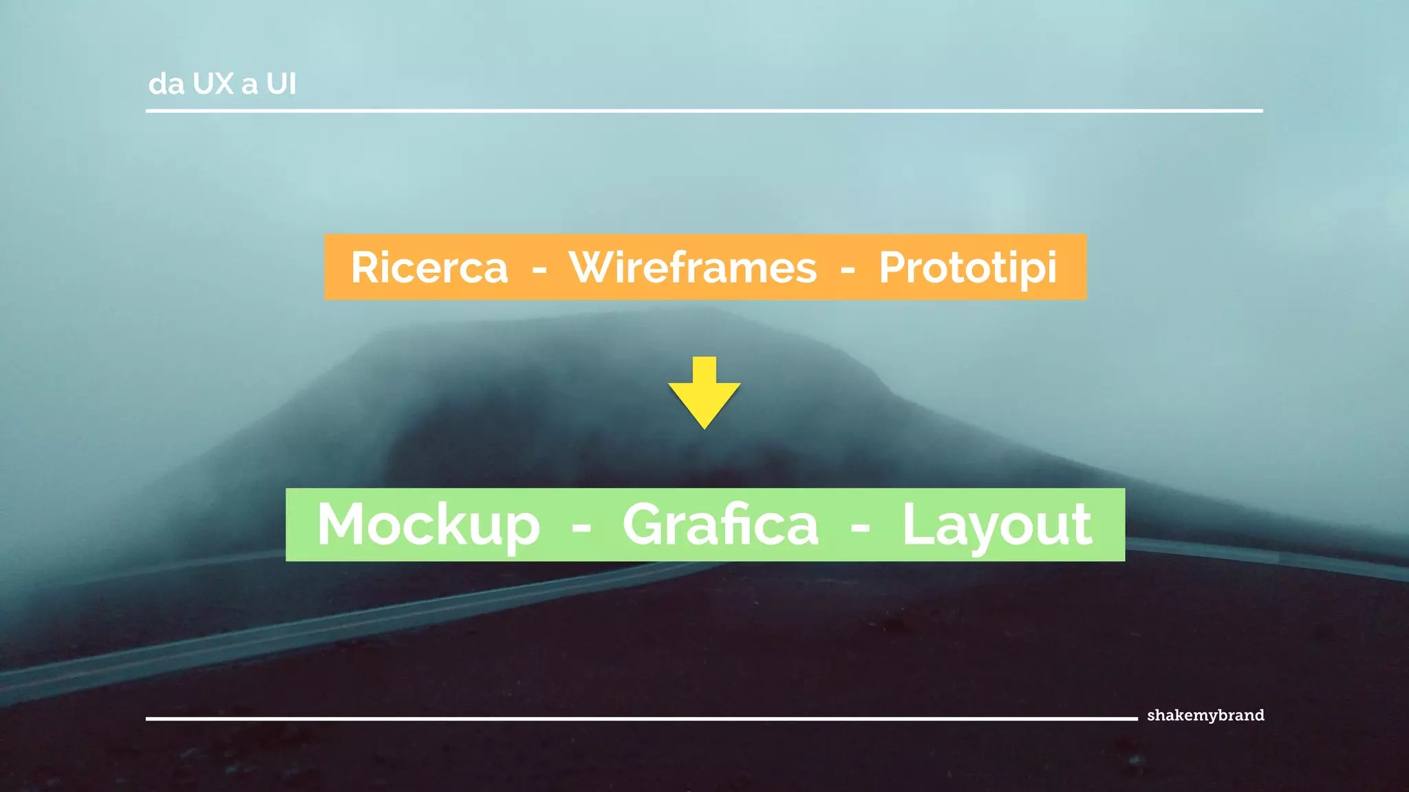 da UX a UI
Ricerca - Wireframes - Prototipi
Mockup - Graﬁca - Layout
 