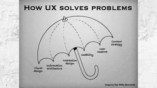 UX & UI: The differences between two abbreviations | PPT