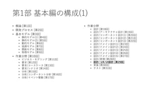 第1部 基本編の構成(1)
• 概論 [第1回]
• 開発プロセス [第2回]
• 基本モデル [第3回]
• 静的モデル(1) [第4回]
• 静的モデル(2) [第5回]
• 動的モデル [第6回]
• 協調モデル [第7回]
• 関数モデル [第8回]
• 物理モデル [第9回]
• 作業分野 [第10回]
• ビジネス・モデリング [第11回]
• 要求 [第12回]
• 要求/ユースケース [第13回]
• 要求/シナリオ [第14回]
• 分析 [第15回]
• 分析/コンポーネント分析 [第16回]
• 分析/イベント駆動 [第17回]
• 作業分野
• 設計 [第18回]
• 設計/アーキテクチャ設計 [第19回]
• 設計/コンポーネント設計(1) [第20回]
• 設計/コンポーネント設計(2) [第21回]
• 設計/コンポーネント設計(3) [第22回]
• 設計/ドメイン設計(1) [第23回]
• 設計/ドメイン設計(2) [第24回]
• 設計/ドメイン設計(3) [第25回]
• 設計/ドメイン設計(4) [第26回]
• 設計/ドメイン設計(5) [第27回]
• 設計/原理 [第28回]
• 設計/ UX/UI設計 [第29回]
• 実装 [第30回]
• テスト [第31回]
 