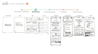 LAST PAGE OF TESTSIGN IN SIDE BARHOME QUESTION SCREEN REPORTCOURSE PAGESPLASH SCREEN
UX/UI > Case Studies
Identity Designing Prototype Design MockupWireframingInformation Architecture
 