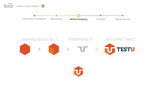 TESTU=+ +
Pathfinding ULearning Source for U Go further TestU
UX/UI > Case Studies
Identity Designing Prototype Design MockupWireframingInformation Architecture
 