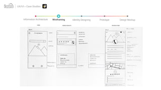 HOME SEARCH RESULTS DETAILED VIEW
UX/UI > Case Studies
Identity Designing Prototype Design MockupWireframingInformation Architecture
 