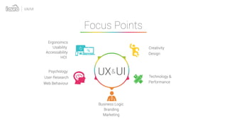 Focus Points
UX/UI
Usability
Design
Psychology
User Research
Marketing
Branding
Web Behaviour
Ergonomics
Business Logic
HCI
Accessability
Technology &
Performance
Creativity
UX UI&
 