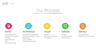 Our Process
Define Architecture Visual Validate Delivery
Value Preposition
Business Information
Industry
Brand Persona
User
Connected #Tags
Information Architecture
Content management plan
Wireframes
User Journeys
Usability Work-Flows
Identity
Interface Designing
Prototypes
Analysis
Usability testing
( A/B Testing )
Visual Elements
Specification Document
UX/UI
 