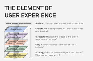 THE ELEMENT OF
USER EXPERIENCE
Surface–What will the finished product look like?
Skeleto–What components will enable people to
use the site?
Structure–How will the pieces of the site fit
together and behave?
Scope–What features will the site need to
include?
Strategy–What do we want to get out of the site?
What do our users want?
 