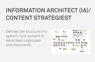 INFORMATION ARCHITECT (IA)/
CONTENT STRATEGIEST
Defines the stucture of a
system, how content is
described, organized
and discovered
 