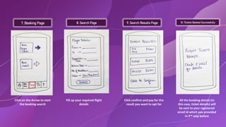 7. Booking Page 8. Search Page 9. Search Results Page 10. Tickets Booked Successfully
Click on the Arrow to start
the booking search
Fill up your required flight
details
Click confirm and pay for the
result you want to opt for
All the booking details (in
this case, ticket details) will
be sent to your registered
email id which you provided
in 2nd step before
 