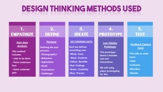 1.
EMPATHIZE
Pain-Gain
Analysis:
This method
includes-
• Jobs to be done
• Pains customers
face
• Gains customer
gets
DESIGN THINKING METHODS USED
2.
DEFINE
3.
IDEATE
4.
PROTOTYPE
5.
TEST
Persona:
Defining the user
persona-
• Demographics
• Behaviour
• Aspirations
• Goals
• Frustrations
• Challenges
SIX THINKING HATS:
Each hat defines
something new-
•White- Facts
• Black- Cautions
•Yellow- Benefits
•Red- Feelings
•Green- Creativity
•Blue- Process
Low Fidelity
Prototype:
This prototype
doesn’t includes
real user
interactions.
We will using
paper prototyping
for this.
Feedback Capture
Card:
This tells us what
users-
•Likes
•Criticizes
•Wonders
•Ideates
 