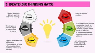 3. IDEATE (six thinking hats)
• We will be creating
a T&E app using
Stanford d.school
design thinking
• A lot of employee’s time
will be saved
• Employees will be more
efficient as travel desk
workforce will reduce to
very little
• To make booking process
more pocket friendly for
employees, a feature of
‘advance payment’ will be
added for each trip
• Another alternate idea
could be creation of web-
platform
• Creating app of
T&E will require
to spend capital
in one go
• Red hat signifies
emotions
• A lot of work force
& time is spent for
daily travel bookings
 