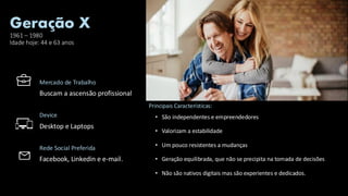 Geração X
1961 – 1980
Idade hoje: 44 e 63 anos
Principais Características:
• São independentes e empreendedores
• Valorizam a estabilidade
• Um pouco resistentes a mudanças
• Geração equilibrada, que não se precipita na tomada de decisões
• Não são nativos digitais mas são experientes e dedicados.
Mercado de Trabalho
Buscam a ascensão profissional
Device
Desktop e Laptops
Rede Social Preferida
Facebook, Linkedin e e-mail.
 