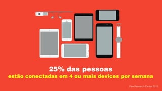 25% das pessoas
estão conectadas em 4 ou mais devices por semana
Pew Research Center 2015
 