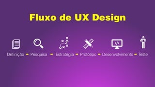 Fluxo de UX Design
Definição Pesquisa ProtótipoEstratégia TesteDesenvolvimento
 