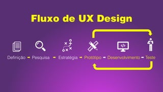 Definição Pesquisa ProtótipoEstratégia TesteDesenvolvimento
Fluxo de UX Design
 