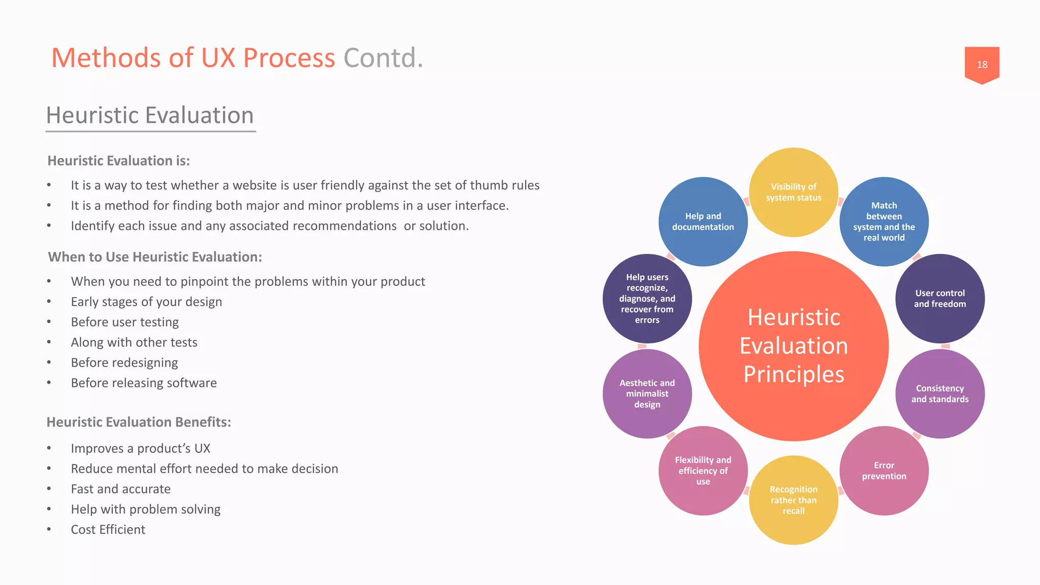 UX/UI Introduction | PDF