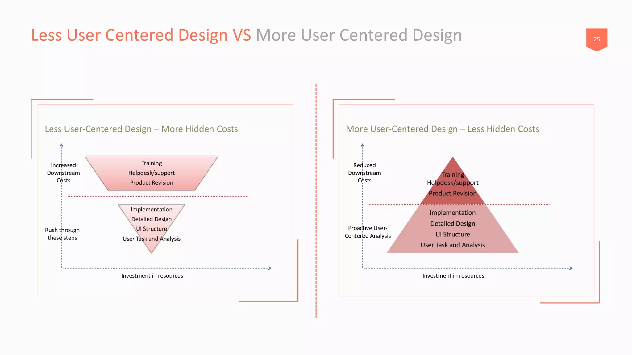 UX/UI Introduction | PDF