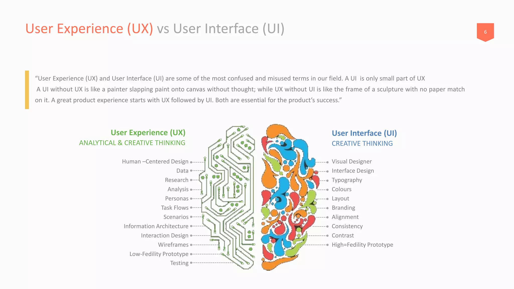 UX/UI Introduction | PDF