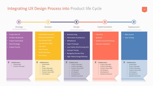 UX/UI Introduction | PDF