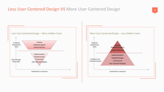 25Less User Centered Design VS More User Centered Design
 