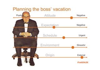 Planning the boss’ vacation
 Positive      Attitude       Negative



 Positive    Expectation      Negative



 Leisurely    Schedule          Urgent



 Relaxed     Environment      Stressful



 Personal      Origin         External
 