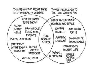 Susan A Rector UX Unconference - Information Architecture (Susan Teague Rector) | PPTX