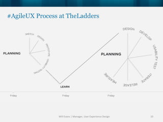 #AgileUX Process at TheLadders




                Will Evans | Manager, User Experience Design   10
 