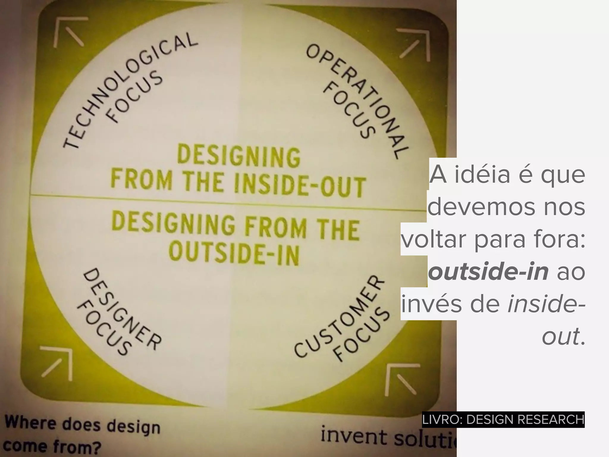 A idéia é que
devemos nos
voltar para fora:
outside-in ao
invés de inside-
out.
LIVRO: DESIGN RESEARCH
 
