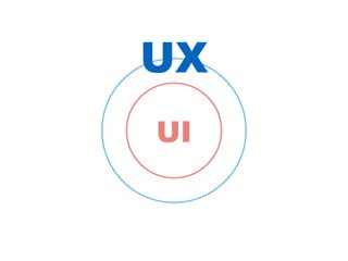 UI
UX
 