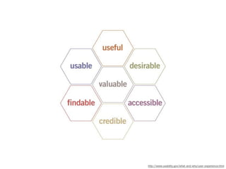 http://www.usability.gov/what-and-why/user-experience.html
 