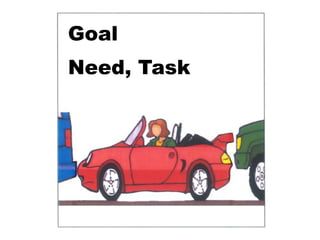 Goal
Need, Task
 