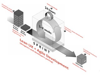 Lean UX Guide
Lean UX & Agile
 