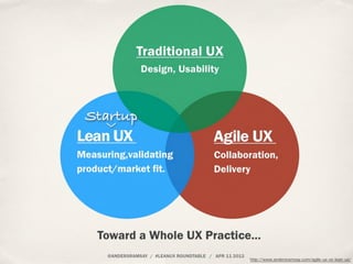 http://www.andersramsay.com/agile-ux-vs-lean-ux/
 