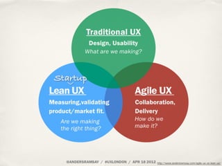 http://www.andersramsay.com/agile-ux-vs-lean-ux/
 
